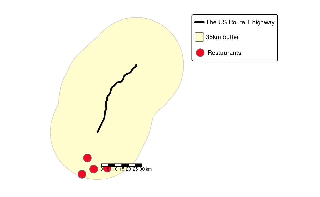 Visualization of the output of previous PostGIS commands showing the highway (black line), a buffer (light yellow) and four restaurants (red points) within the buffer.