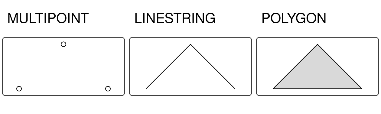 Examples of a linestring and a polygon casted from a multipoint geometry.